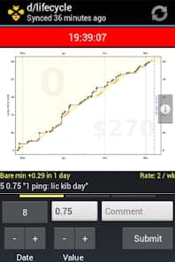 Beeminder screenshot 2
