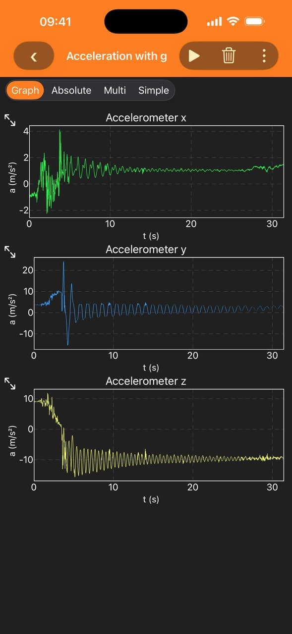 phyphox screenshot 2